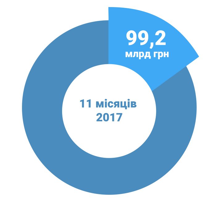 Депутати передали до суду заяви про готовність взяти Саакашвілі на поруки - Цензор.НЕТ 9751