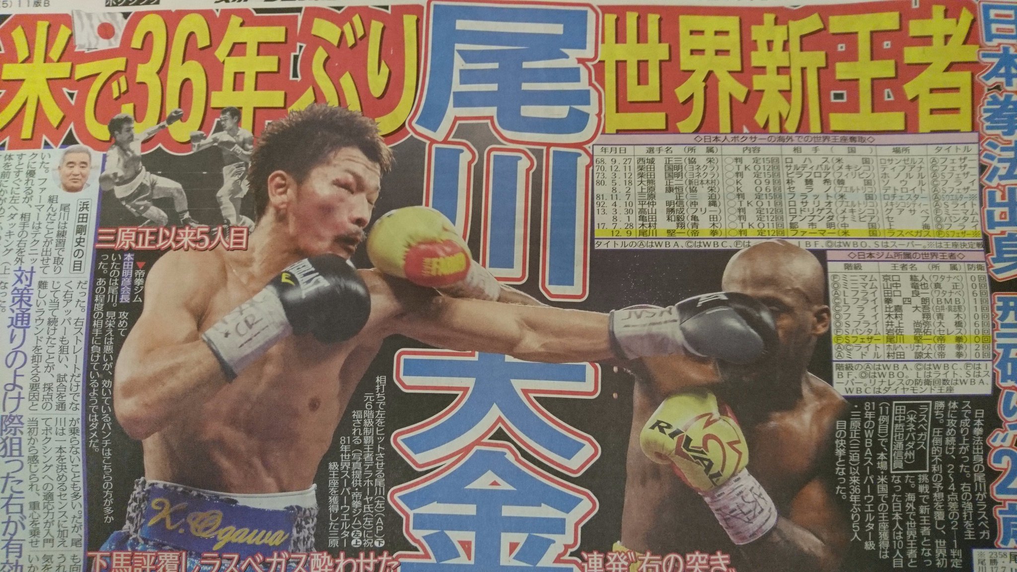 スポニチ東京販売 Ar Twitter 日本拳法出身の 尾川堅一 がラスベガスで2 1判定勝ち 圧倒的不利の予想を覆し 世界初挑戦で新王者となりました 海外で世界王者となった日本人は10人目で 本場 米国での王座獲得は81年のwbaスーパーウエルター級 三原正以来36年ぶり5 スポニチ東京販売 Ar Twitter 日本拳法出身の 尾川堅一 がラスベガスで2 1判定勝ち 圧倒的不利の予想を覆し 世界初挑戦で新王者となりました 海外で世界王者となった日本人は10人目で 本場 米国での王座獲得は81年のwbaスーパーウエルター級 三原正以来36年ぶり5