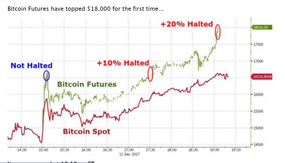 cboe bitcoin trading halt