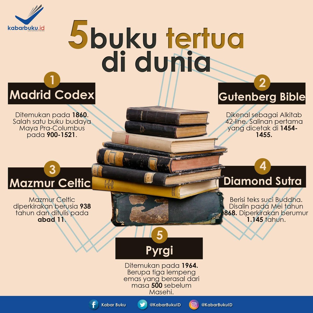 5 buku tertua di dunia!
#BUKU2018 #literasi #minatbaca