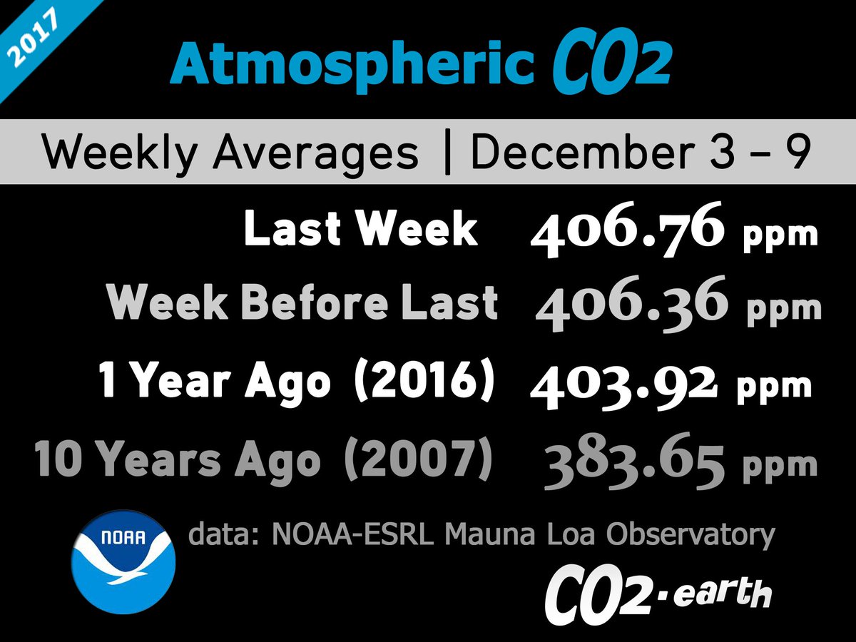 CO2_Earth tweet media