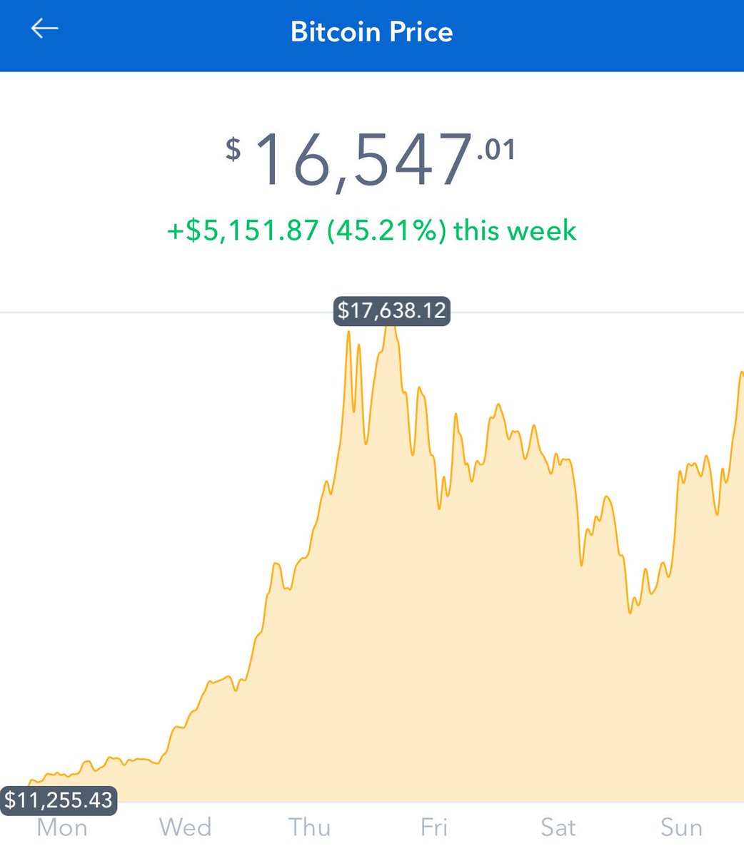 Entrepreneur tweet media