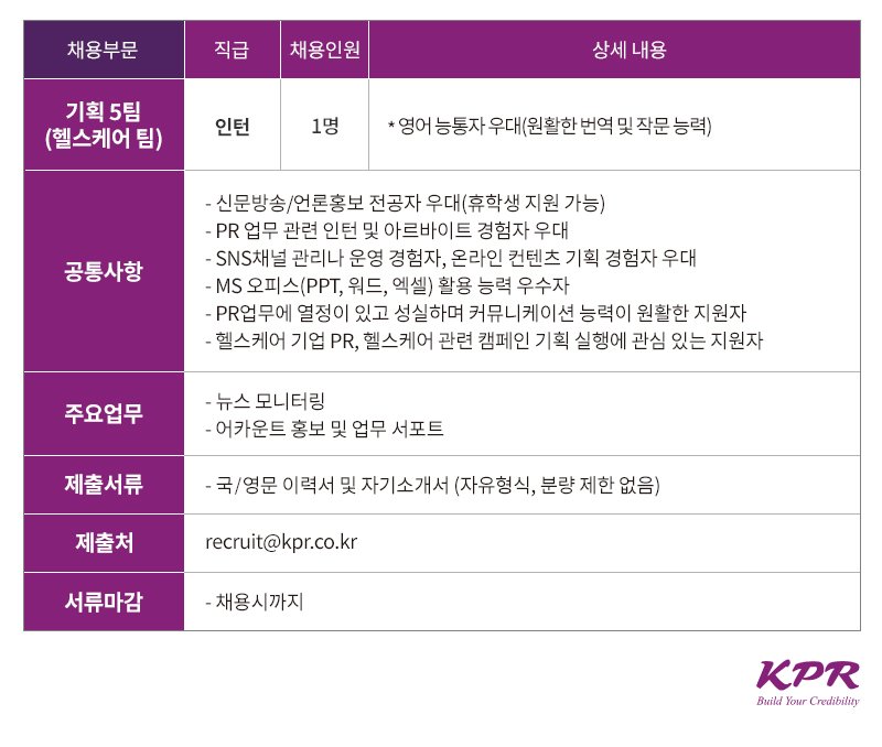 withKPR's tweet image. [인턴모집] #KPR 헬스케어팀 인턴 모집
*제출서류: 국/영문 이력서 및 자기소개서(자유형식)
*지원서류 제출: recruit@kpr.co.kr
*서류 마감일: 채용시까지
*자세히보기 facebook.com/withKPR/photos…