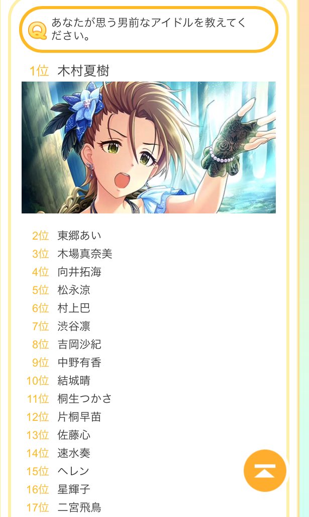 アイドルマスターシンデレラガールズ6th Anniversaryアンケート結果発表後の東郷あい関連のまとめ Togetter アイドルマスターシンデレラガールズ6th Anniversaryアンケート結果発表後の東郷あい関連のまとめ Togetter
