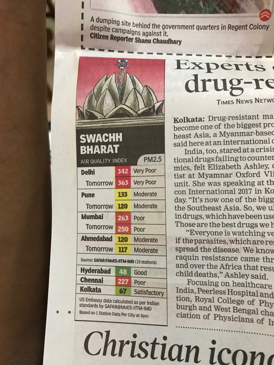 In Kolkata now and 67 ain’t bad for india. But off to Delhi in a few days to witness #AirPollution #DelhiSmog