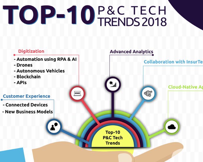 Gunnar Tacke on Twitter "Read our latest whitepaper on