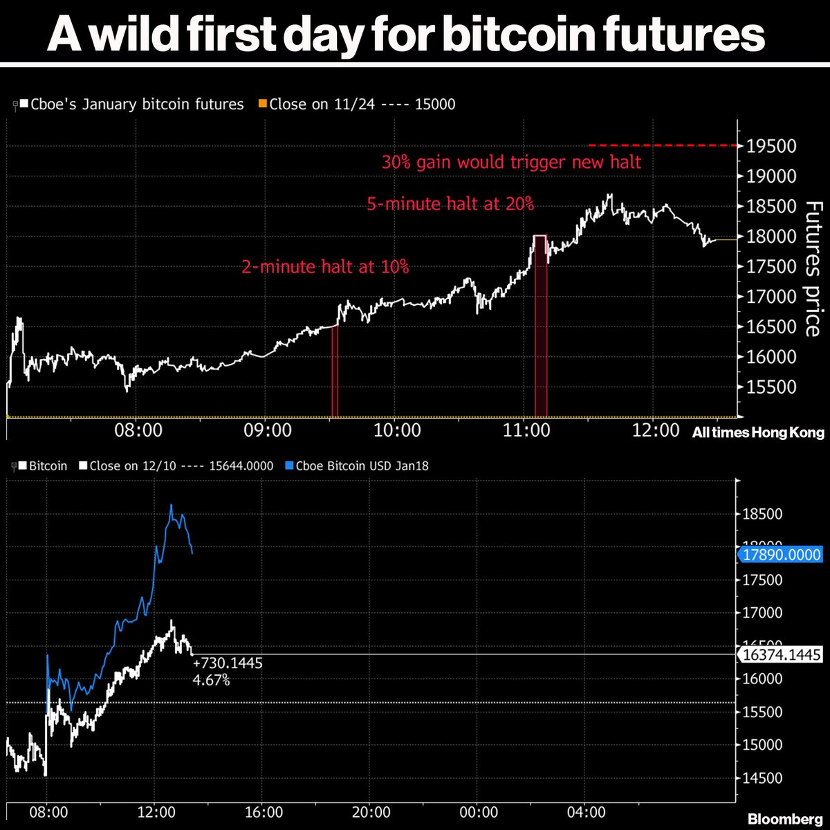 cboe bitcoin futures index cboe bitcoin futures index