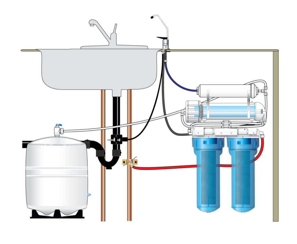 howtowhatisblog's tweet image. Residential Reverse Osmosis Systems May Not Offer Healthy Water getbigidea.com/residential-re…