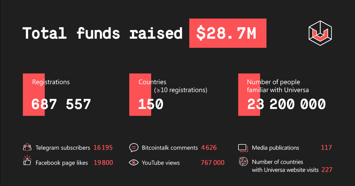 Universa_News's tweet image. 