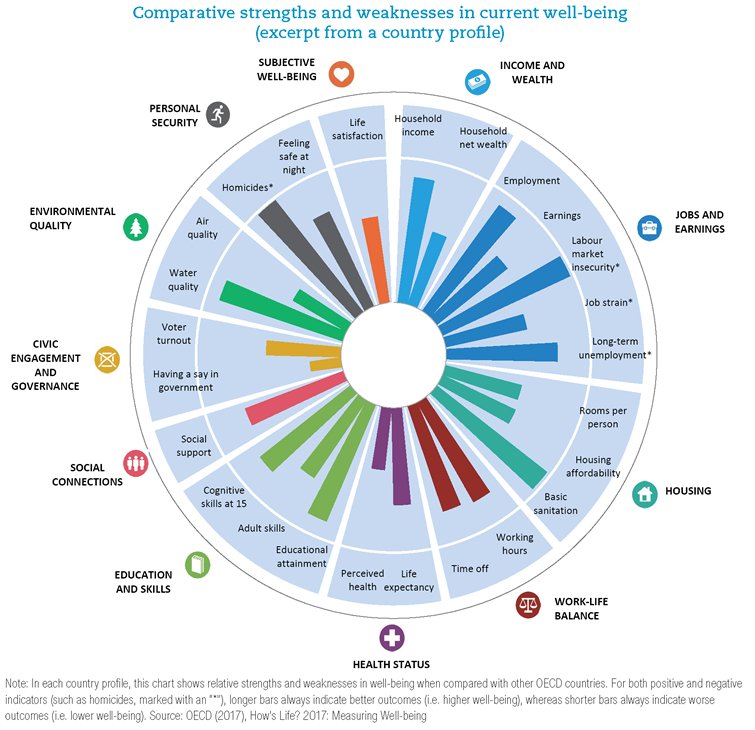 OECD Statistics on Twitter "How's life in your country? Check out the