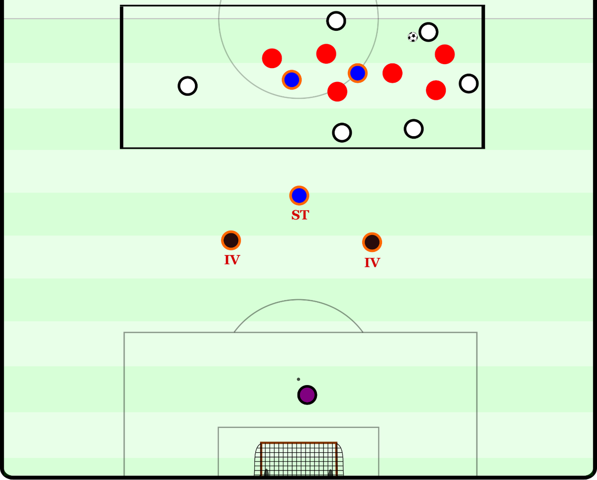 Türchen 11: Unser Autor <a href="/NilsPoker/">Nils Poker</a> gibt dem klassischen 6v6+2-Positionsspiel zusätzlich Tiefe
konzeptfussballberlin.de/tuerchen-11-20…