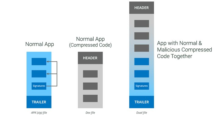 isos_uk's tweet photo. #Android #Flaw lets #Hackers #Inject #Malware into #Apps without altering #Signatures
https://t.co/mhdjBzWFXb #Google #Security #GuardSquare #Patches via @TheHackersNews https://t.co/ghLlc87rvQ