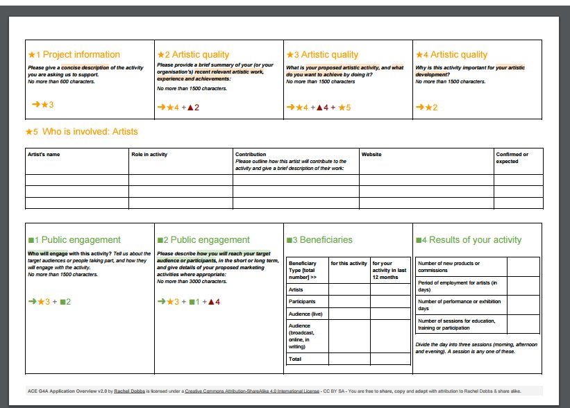 RachelDobbs1's tweet image. Know anyone who is thinking of making an Arts Council England - Grants For The Arts application? The #ACECheatsheet makes an excellent early xmas present 🎁... SHARE IT WITH THEM TODAY 😉
😕✍️🗒️🌱👍😀🎉 - 2.5k+ downloads and counting... rachel.we-are-low-profile.com/blog/ace-g4a-a…