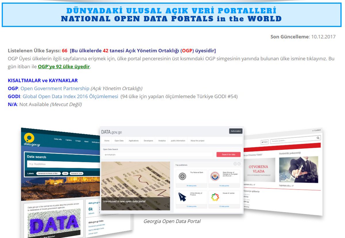 afyonluoglu's tweet image. National #OpenDataPortals, #OGP and #Global #OpenData Index #GODI for 64 Country
#eGovernment #Collaboration #PPP
goo.gl/SMaVt6