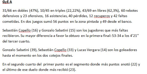 #LaFinal2017 los números de <a href="/GimnasiaSantaFe/">Gimnasia y Esgrima</a> A en dos juegos disputados.
