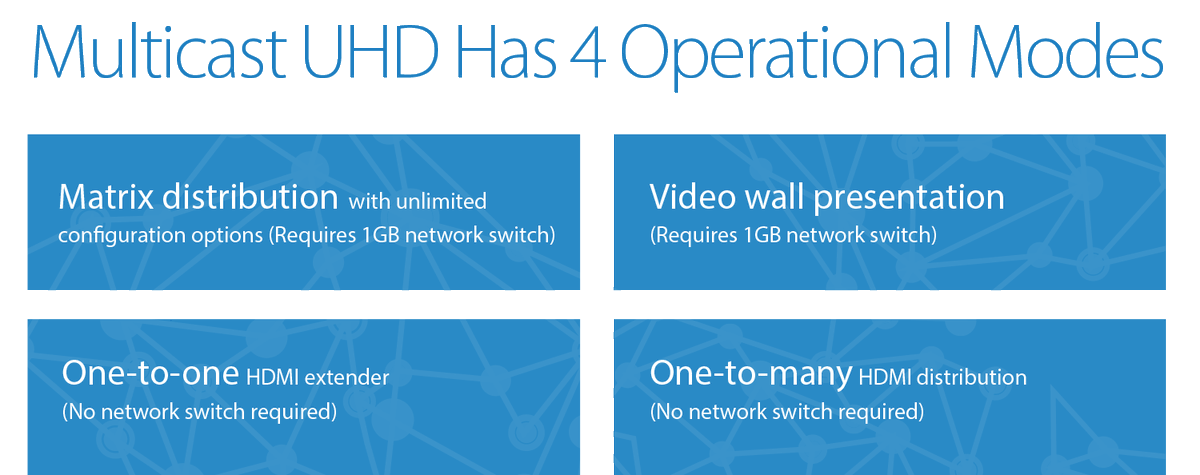 Blustream_HDBT's tweet photo. Its so easy to configure Blustream Multicast Video over IP... Check out our tutorial to see just how easy it is! https://t.co/XkJei5NzmZ #multicast #videoverip #smarthome #proavinstall #4K #UHD #avgeek https://t.co/oekWerta3C