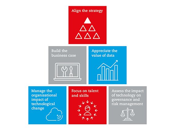ACCANews's tweet photo. CFOs risk losing relevance and global competitiveness if they do not embrace technology, says ACCA new report https://t.co/KODIruZYIA https://t.co/pDcbDlMr6R