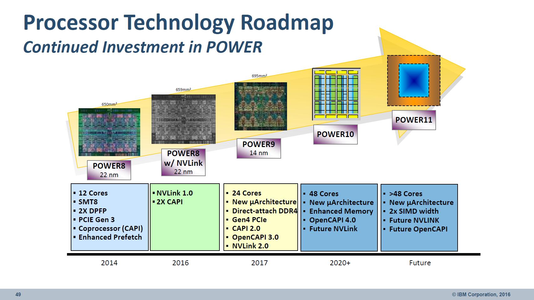 OGAWA, Tadashi on Twitter ""IBM i at the heart of Cognitive Solutions