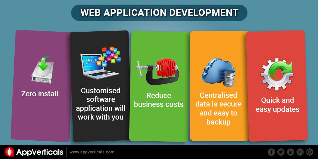 AppVerticals's tweet image. Incredible ideas for Management, HR & IoT get the best web application for your business | #WebAppDevelopmentServices | #CustomSystem