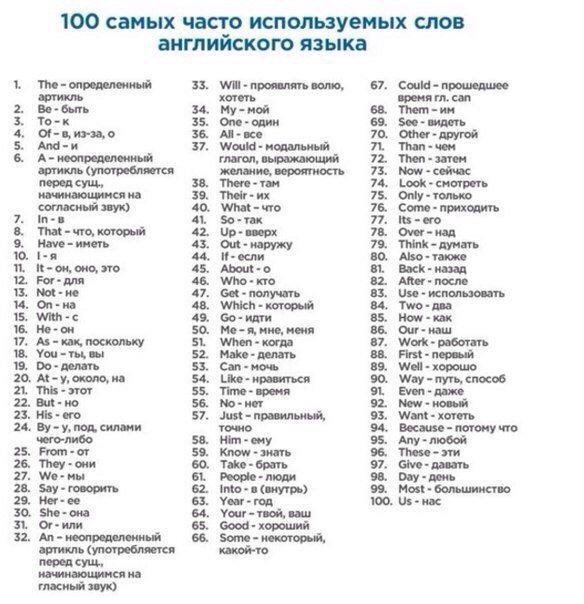 drunktwi's tweet image. 400 слов, которые покрывают 75% всех английских текстов.
Ретвит, чтобы выучить