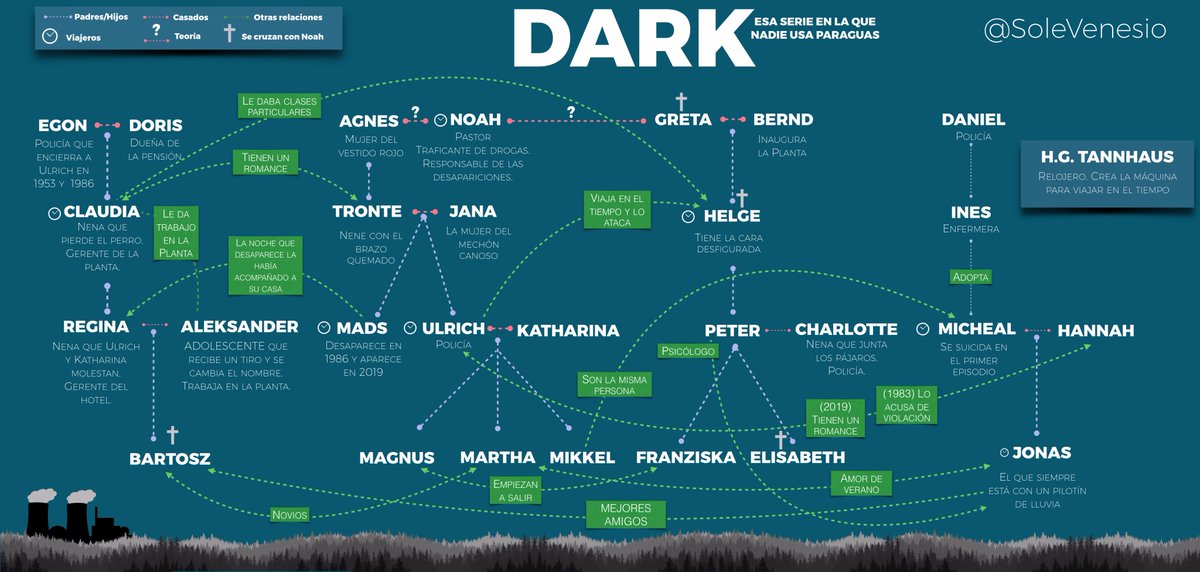 Sole Venesio 📺 tweet media