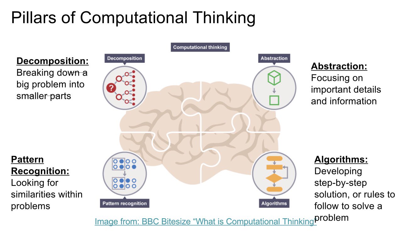 Mike Larson on X: &ldquo;#mncodes using @WODBMath as an unplugged CS 