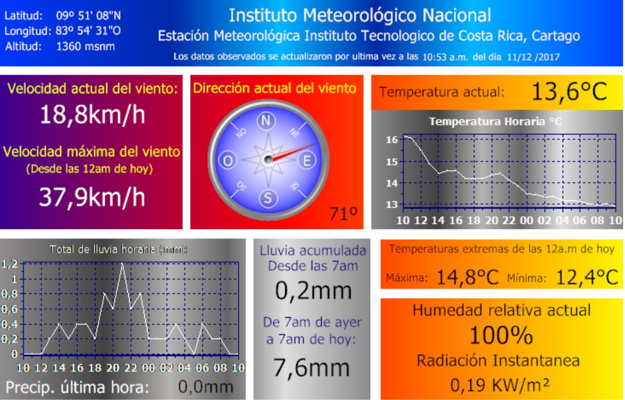 Temperatura actual cheap