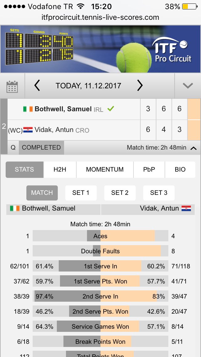 Sam Bothwell (@samb321) on Twitter photo Through 3 rounds again, get another go at main draw💪🏼 #2hr48 <a href="/Ulster_Tennis/">Ulster Tennis</a> <a href="/Tennis_Ireland/">Tennis Ireland</a> <a href="/SotoTennis/">SotoTennis Academy</a> Through 3 rounds again, get another go at main draw💪🏼 #2hr48 <a href="/Ulster_Tennis/">Ulster Tennis</a> <a href="/Tennis_Ireland/">Tennis Ireland</a> <a href="/SotoTennis/">SotoTennis Academy</a>