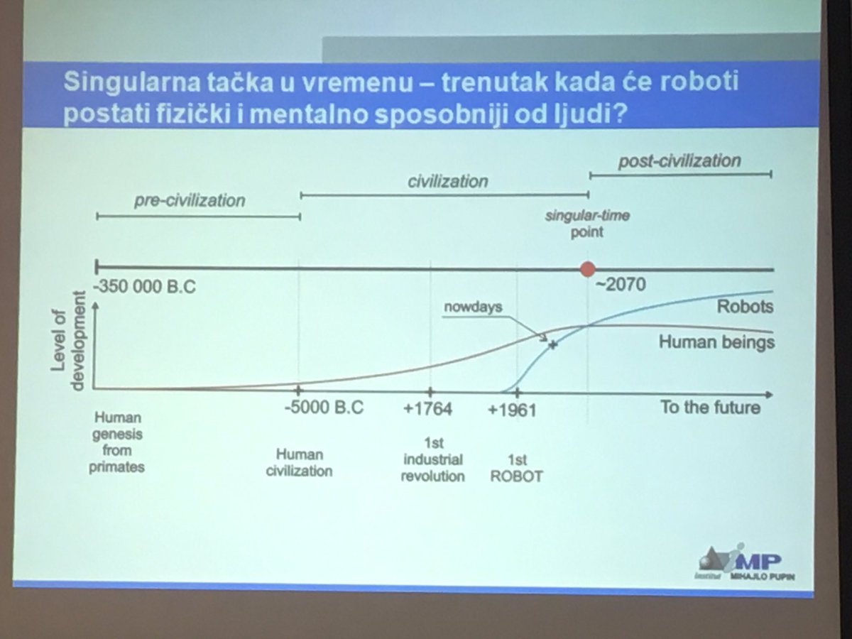 eduardfosch's tweet image. Singularity point prediction in #serbia #mihajlopupin #roboticsinstitute