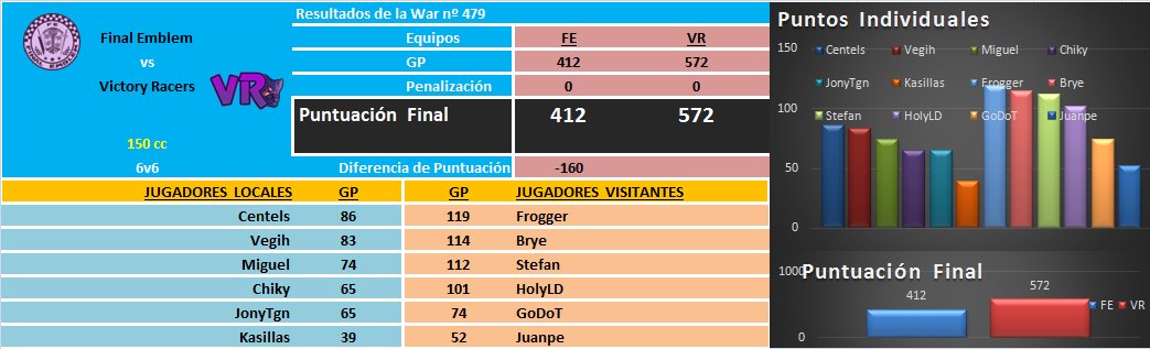 [War nº479] Final Emblem [FE] 412 - 572 Victory Racers [VR] DQxCu72VwAAhtqd