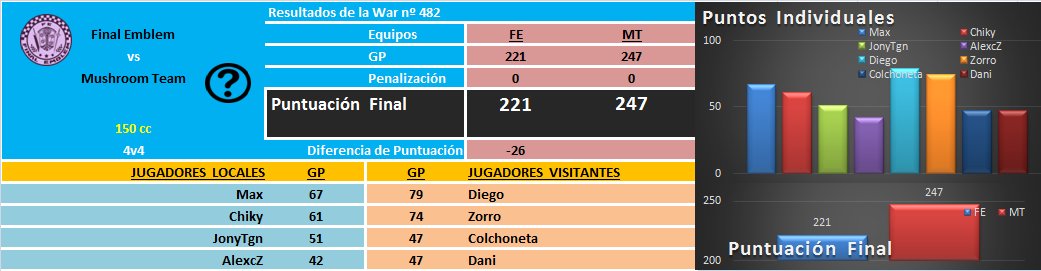 [War nº482] Final Emblem [FE] 221 - 247 Mushroom Team [MT] DQxDEY4UEAcNXTJ