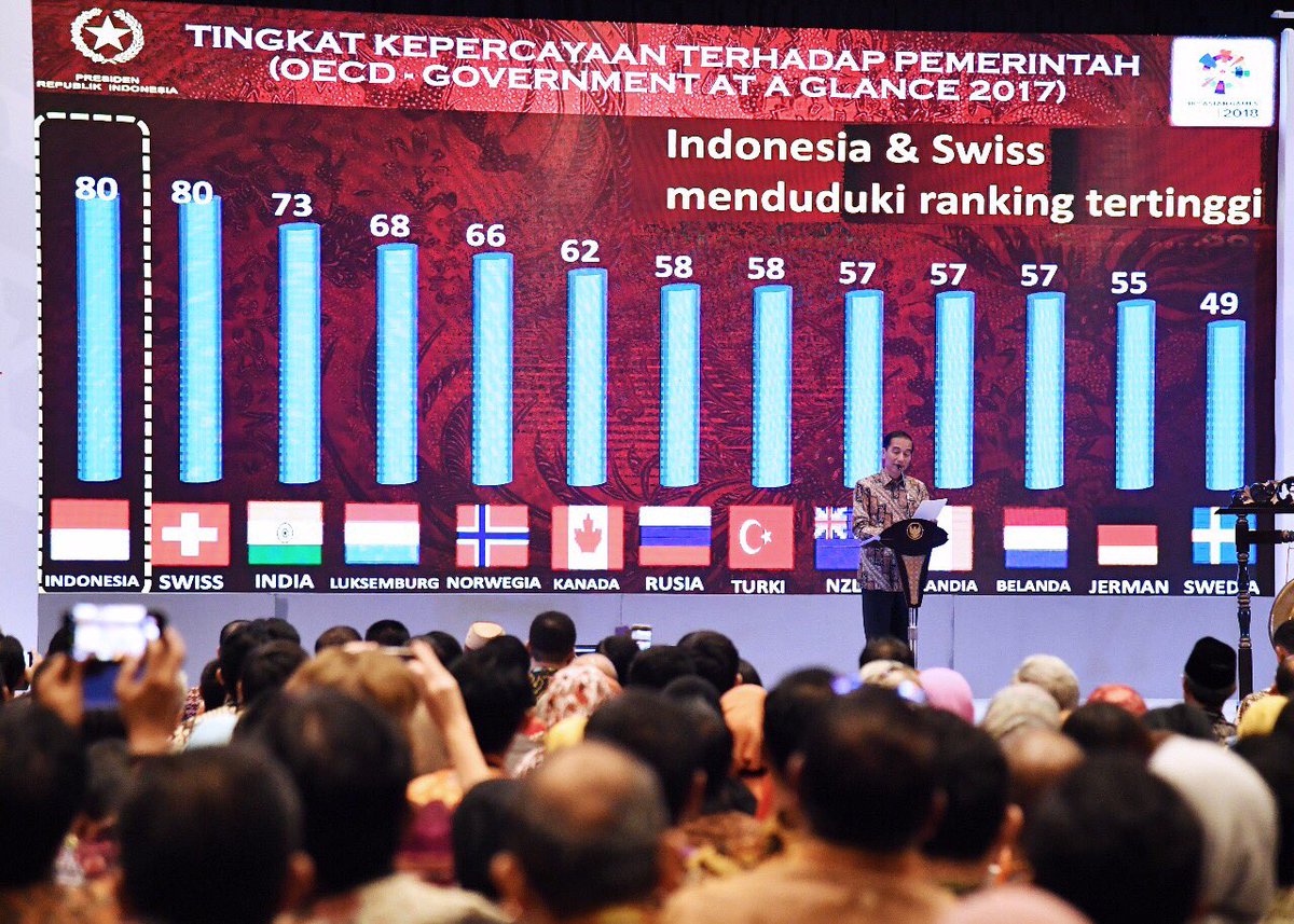 Joko Widodo tweet media
