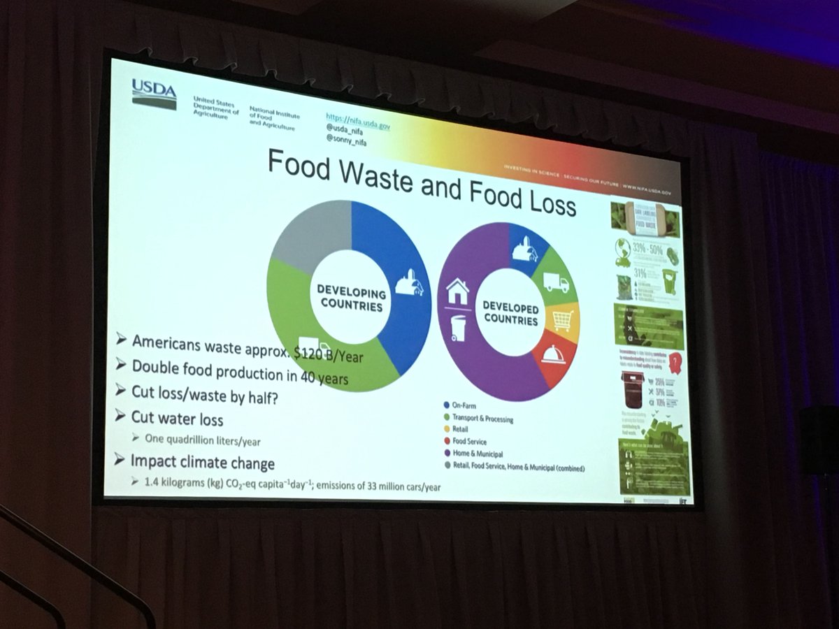 TruffleMedia's tweet photo. Dr. Sonny Ramaswamy, @usda_nifa National Institute of Food and Agriculture, The World is our Agribioscience Stage, audio from @AgriNovusIN #AgSummit17 => https://t.co/Vb5VUXy7t3
topic: Wicked Hard Food/Health problems
#agbiosciences #TimeToTell @eXtension4U #coopext https://t.co/OLqhLghDvo