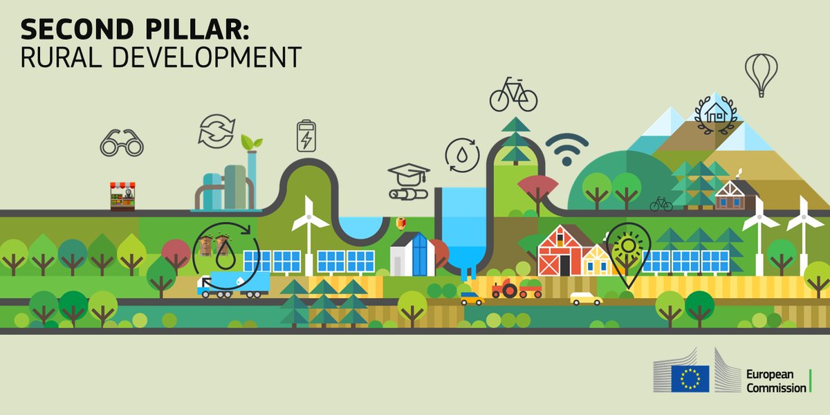 📢🇪🇺La nueva comunicación de la PAC más allá de 2020 destaca que el enfoque participativo LEADER ha demostrado ser una herramienta eficaz para crear capacidades locales
bit.ly/2Ao3S5V #LeaderCLDD #desarrollorural