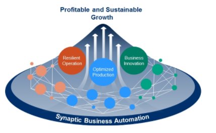 lamining's tweet image. Yokogawa anuncia el concepto de Synaptic Business Automation para el Negocio de Automatización y Control Industriales goo.gl/zwV19P @Yokogawa @YokogawaIA