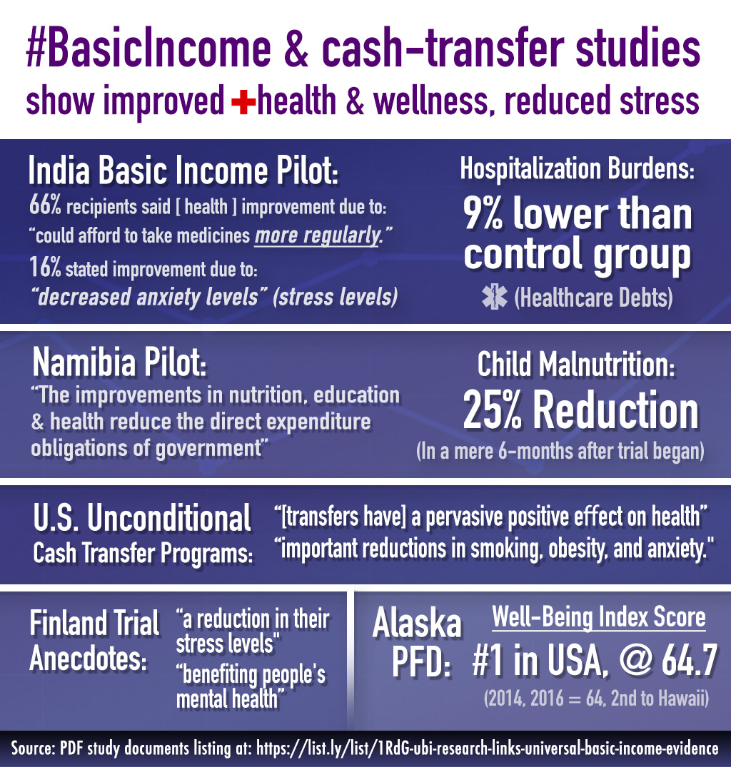 Mark4UBI's tweet photo. @4aPeoplesParty If you include calls for Universal #BasicIncome, then you are really a people's party and I will join &amp; encourage others to join too. https://t.co/dJ0YZlomwv