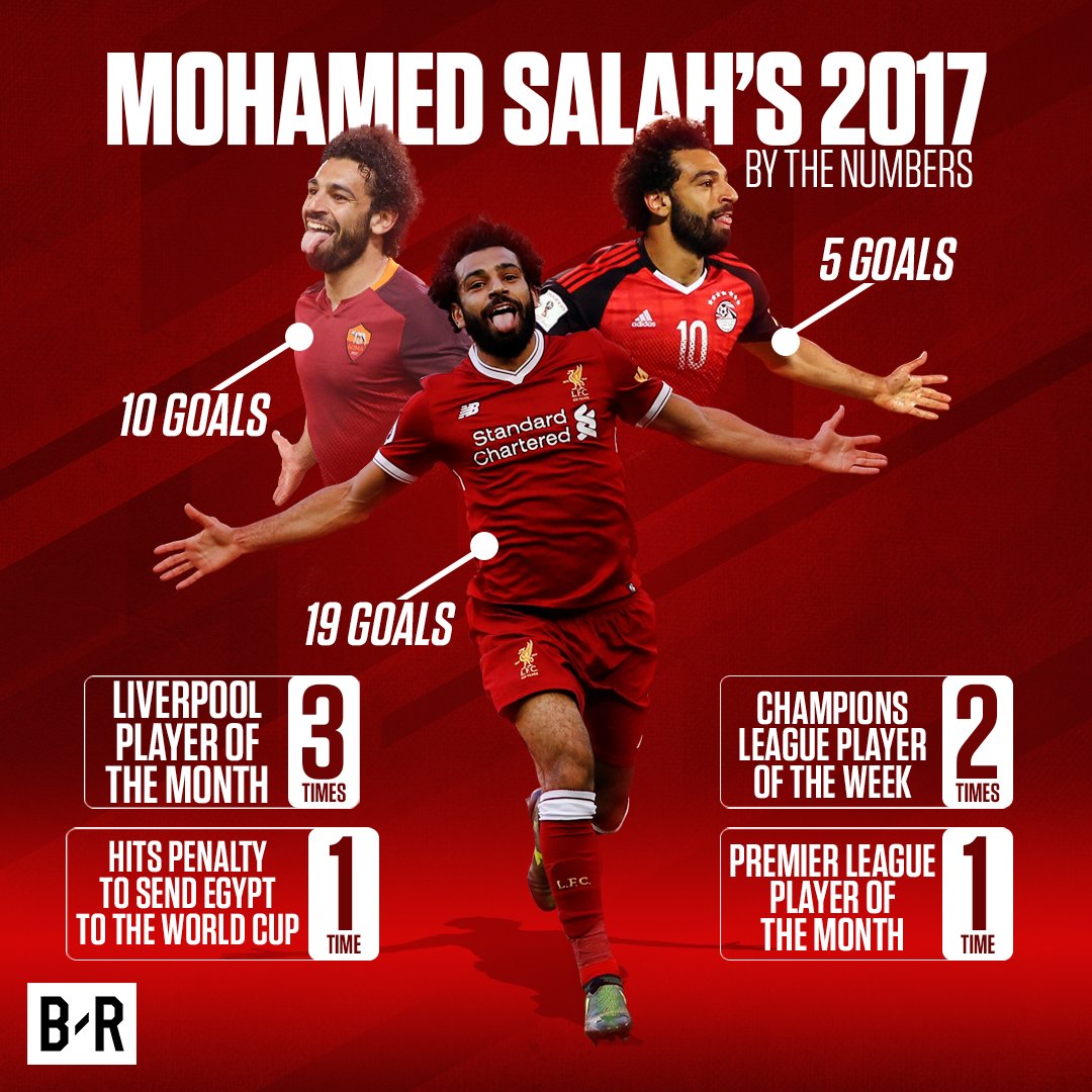 Sukses Antar Mesir Ke Piala Dunia 2018 Mohamed Salah Jadi Pemain