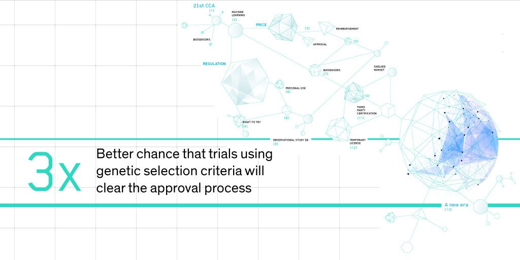 FutureOfOrg's tweet image. Can the FDA Keep Up? Facing such a furious rate of innovation, and with so much medical data being collected outside formal clinical trials, is the regulatory system capable of keeping page? Will the future of medicine be ungoverned? futureof.org/medicine-1-0/c…