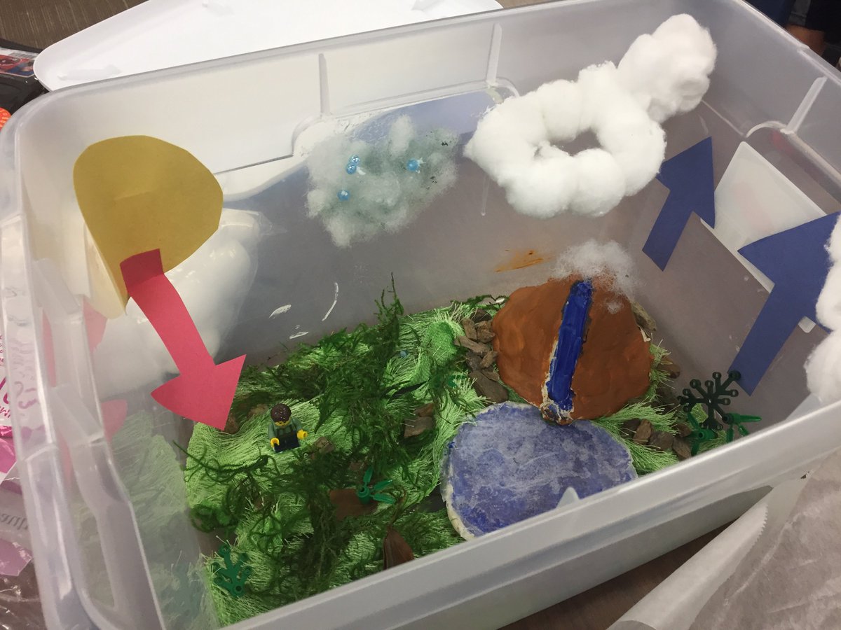 MSD38Science's tweet image. Students in Ms. Bradley 6th grade science class at Meadows prepping for 3-D Model of Water Cycle presentation today. #MadScienceRocks#MadScienceTeachers#MadScienceStudentsWorking#MSD38