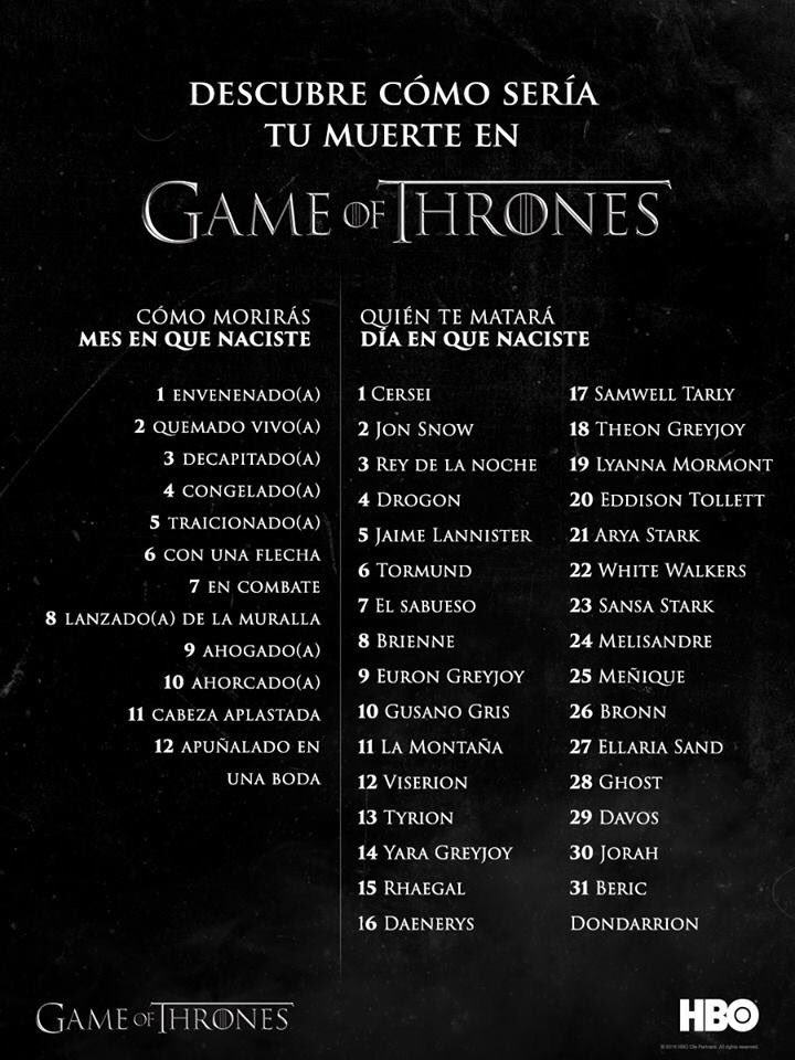Cómo morirías en "Juego de Tronos"?
