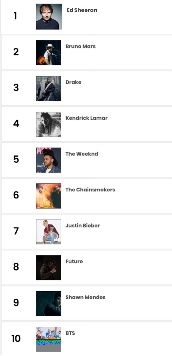 Billboard Top Chart 2017