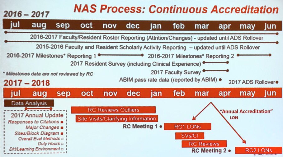 rjmattison's tweet photo. #ASH17
Found a seriously cool app that turns this photo into this slide in real time:
YouCam Snap https://t.co/35bWJPvIMd