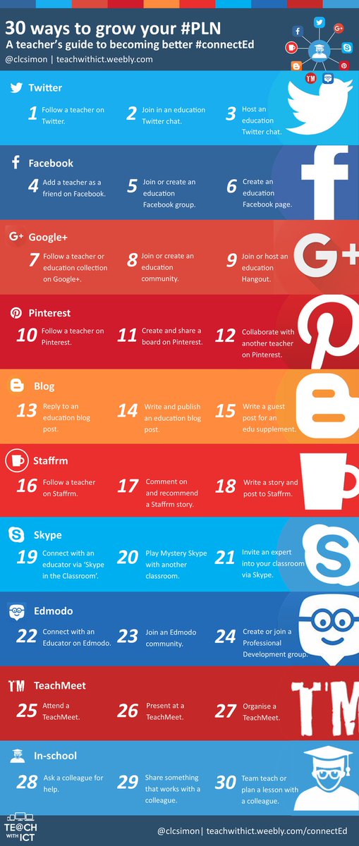 clcsimon's tweet photo. @lizjonesLTM @BSNEdTech Ooh! Have you checked out my #PLN challenge  (30 ways to become better connected)? Lots of examples of social media >> https://t.co/YNcymB4mKF https://t.co/r0h7NRdS1y
