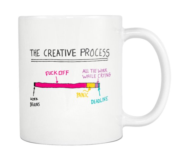 The Creative Process Mug
desket.co/products/the-c…