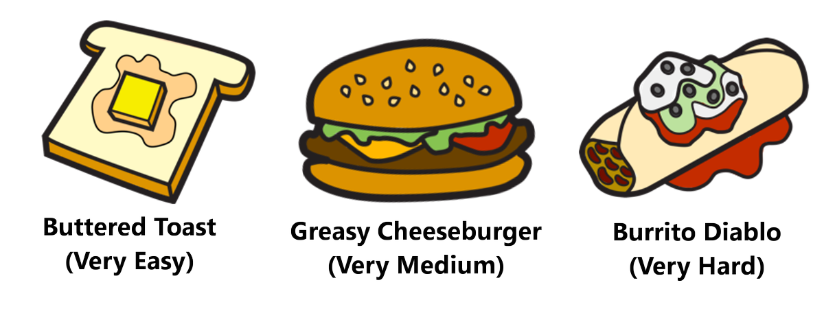 Change meals and toppings to change difficulty and powers!  Gotta Go! ow.ly/rAxS30f7113