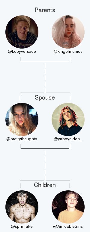 My twitter family:
Parents: @bcbyversace @kingofmcmcs
Spouse: <a href="/yaboyaiden_/">aiden</a>
Children: <a href="/sprmfake/">shawn</a> <a href="/AmicableSins/">Kyle</a>

via tinyurl.com/mytwitterfam

.