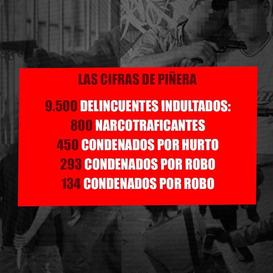 FelipeParadaM's tweet photo. Durante el gobierno de @sebastianpinera se indultaron a 9.500 delincuentes entre ellos 800 narcotraficantes #PiñeraMiente #DebateAnatel https://t.co/TgZVwVkiCq