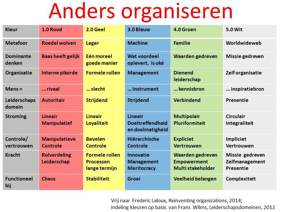 Jolandakroon's tweet photo. #Eigenaarschap, #reflecteren & #samenwerken! Daar kan toch niemand tegen zijn? #professionaliseren #debvk https://t.co/65Dgm1C4Mo