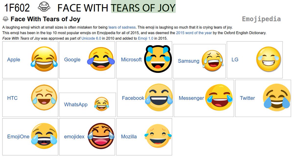 😂 Face With Tears of Joy emoji Meaning