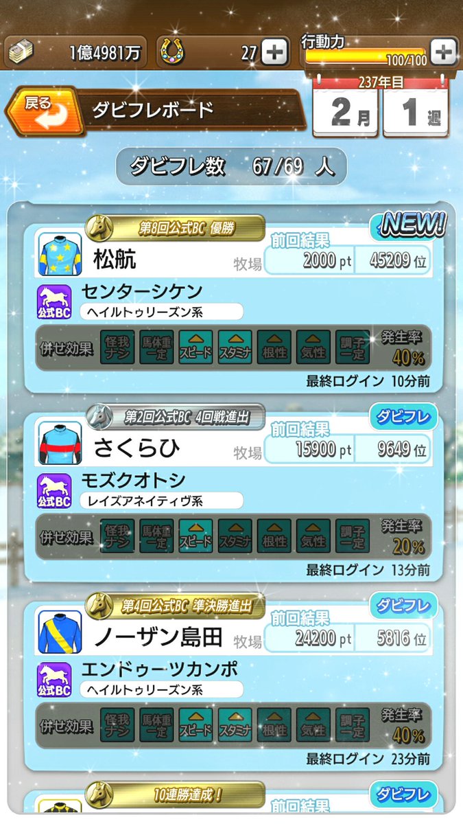 KN_dbms's tweet image. #ダビマス #ダビスタ

#公式BC 優勝の方😲　　早速お友達になってくれました。　どうもありがとう！

おめでとうございます。　素晴らしい。　　称号が眩しい！
